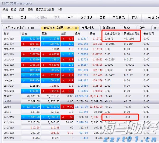 企业囤币潮助推加密货币市场，比特币与以太币接近历史高点