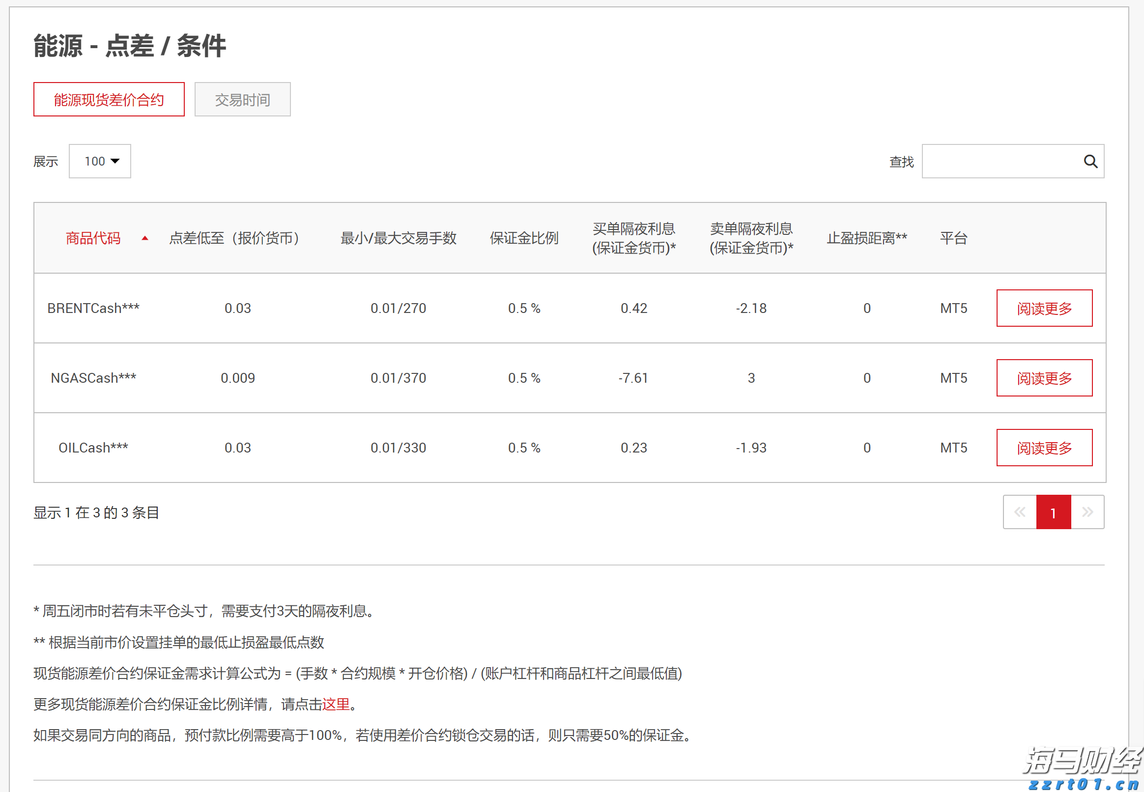 土耳其增税波及特斯拉(TSLA.US) 欧洲市场困境加剧