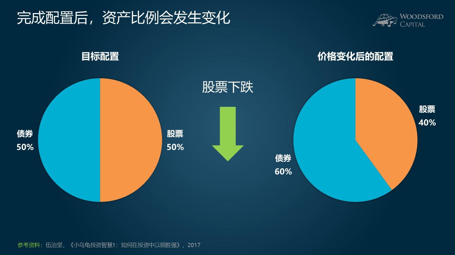 美股强劲回升30%！华尔街空头调整策略，“顽固多头”逆袭