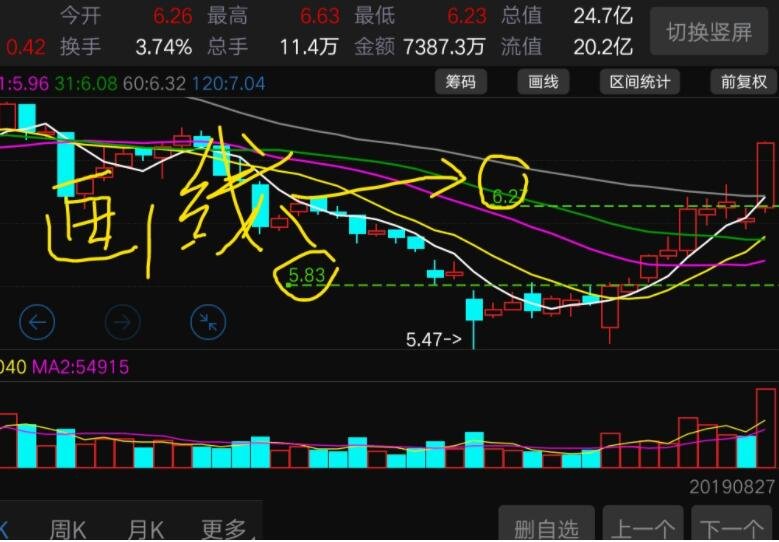AWS增速不及竞争对手 亚马逊(AMZN.US)盘后重挫 AI投资效果遭疑