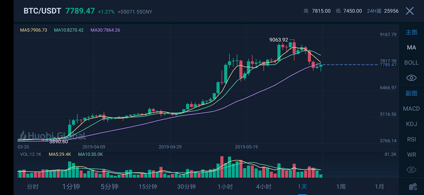 波音(BA.US)二季度业绩超预期 现金流损耗降至2亿美元