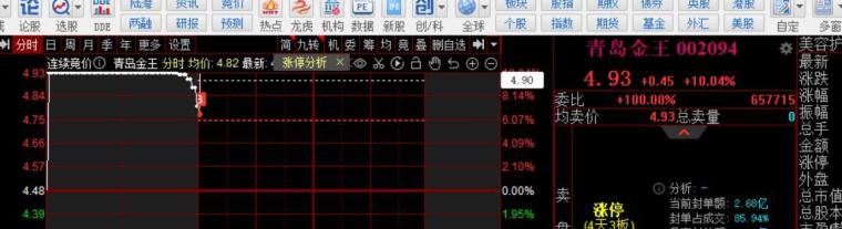 港股收盘(07.31) | 恒指下跌1.6%失守两万五 AI概念股逆势上涨 快手-W(01024)领跑蓝筹
