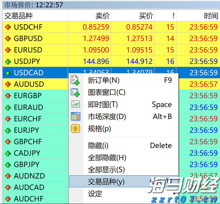 Arm(ARM.US)扩大AI研发投资导致短期利润下滑 Q2展望不佳引发盘后股价暴跌逾8%