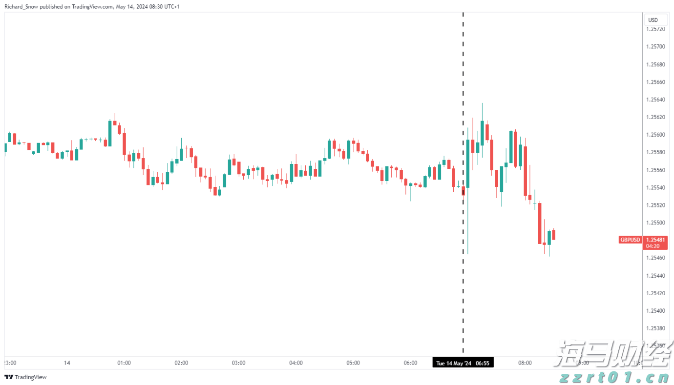 工作管理软件迎来AI助力 贝尔德将Monday.com (MNDY.US)评级上调至“跑赢大盘”