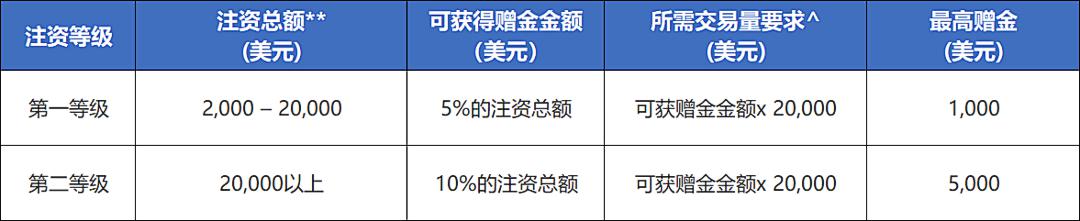 我国建立常态化巡回医疗制度